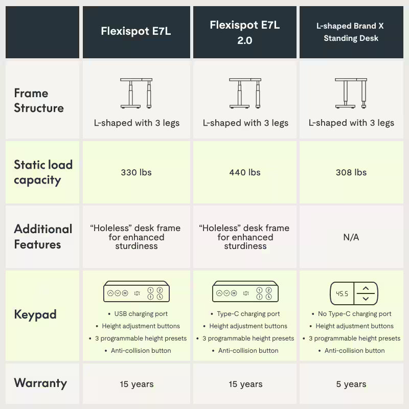Pro L-Shaped Standing Desk (E7L)