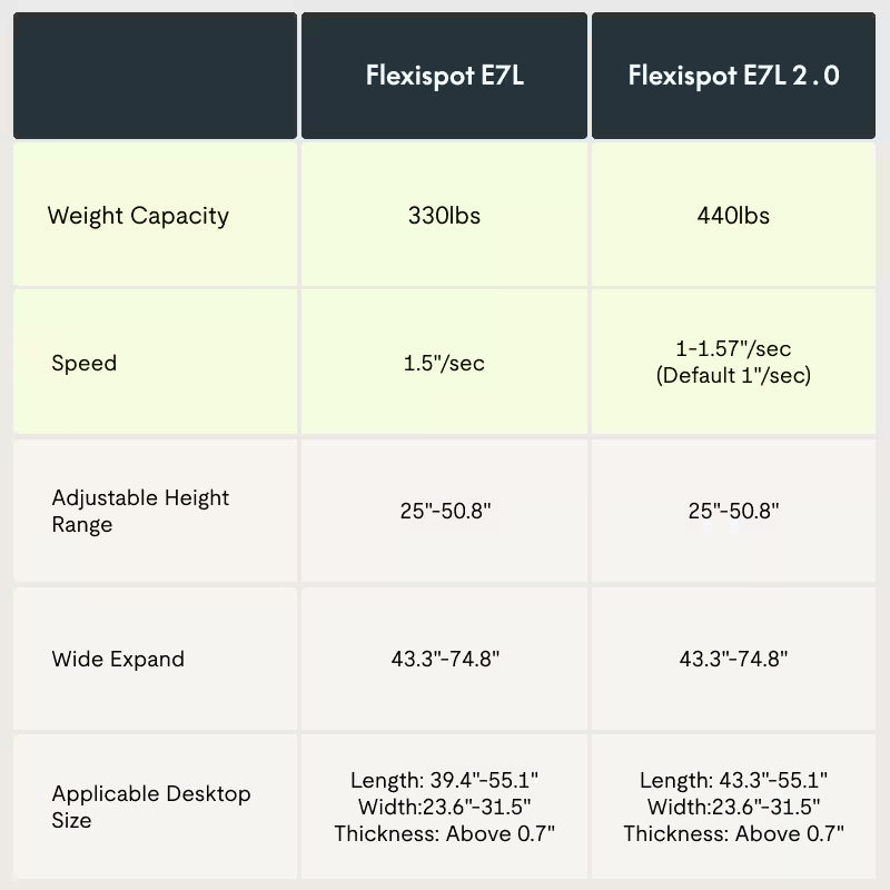 Pro L-Shaped Standing Desk (E7L)