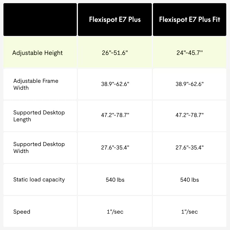 4-leg Standing Desk (E7 Plus)