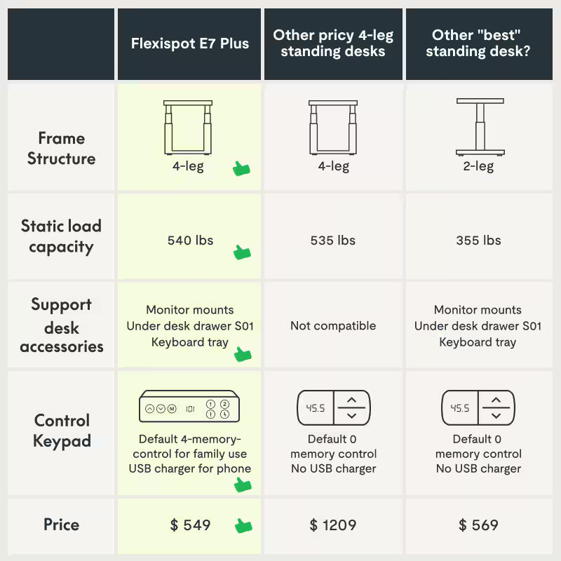 4-leg Standing Desk (E7 Plus)